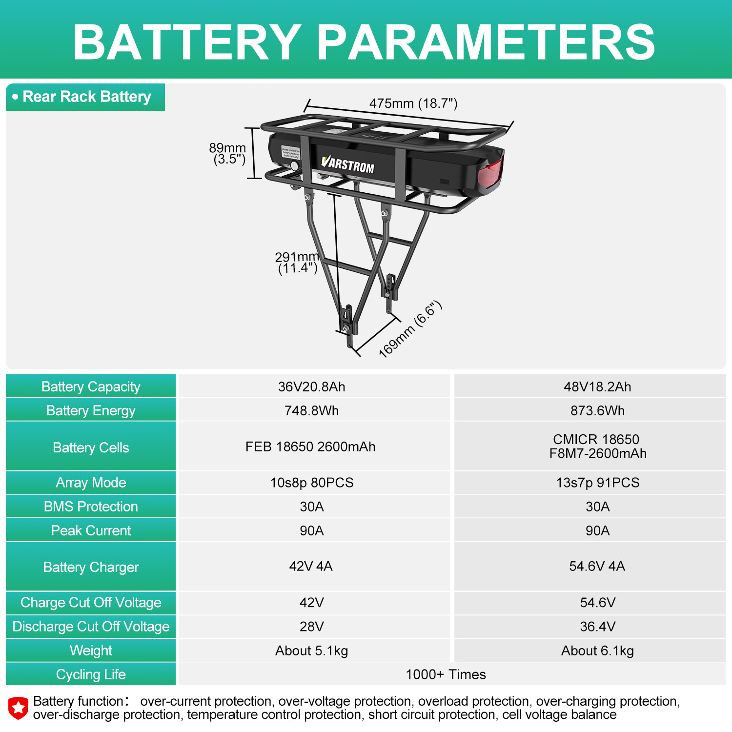 Batteria per portabiciclette e - Ebike Battery 48V 20Ah Hailong recensione e prezzo