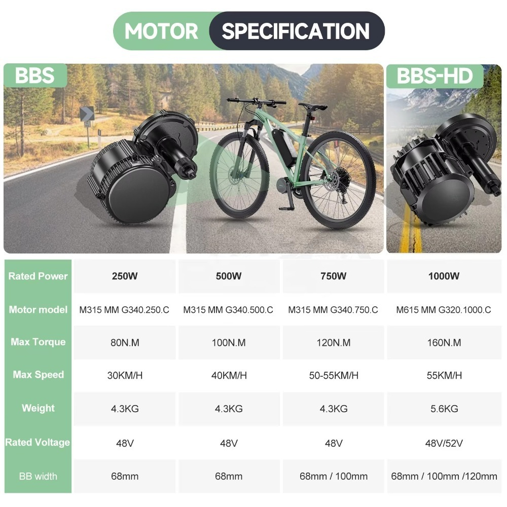 BBSHD 48v 52v 1000W Kit di con - Mid Drive Motor Kit 52V 1000W recensione e prezzo