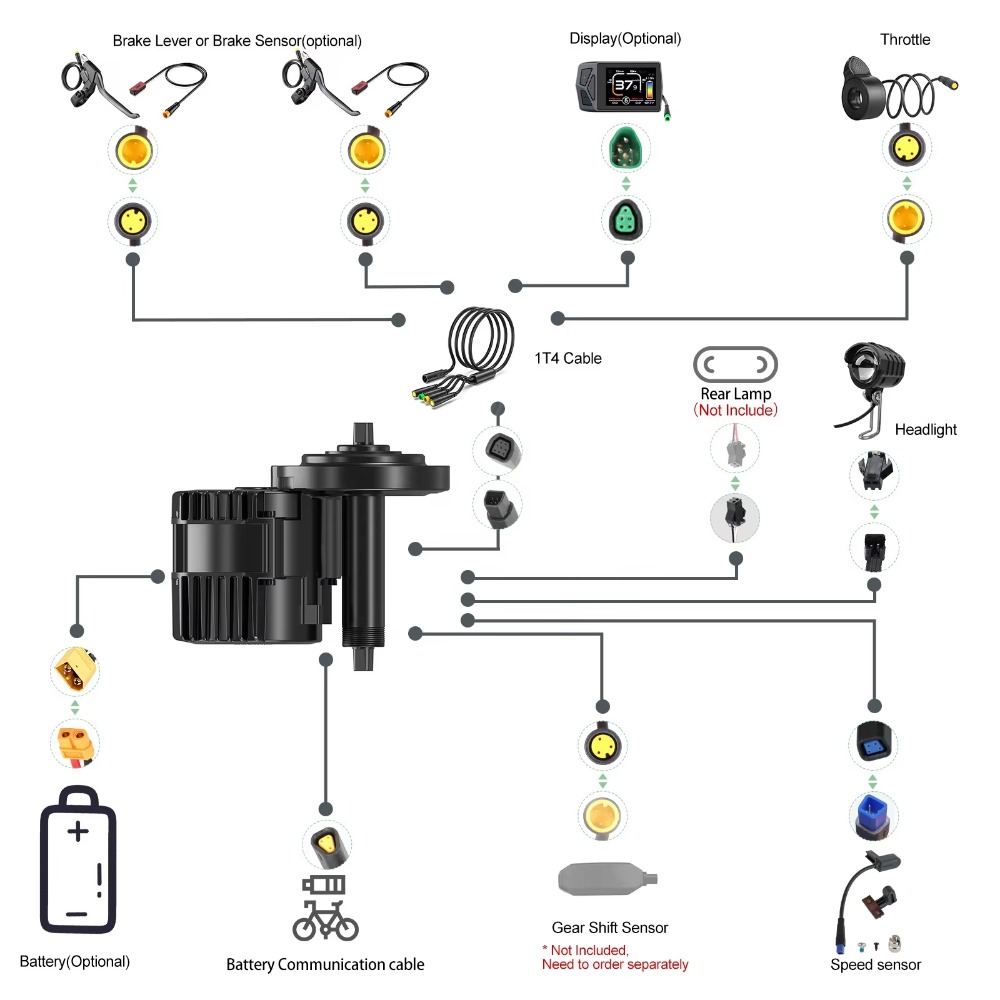 BBSHD 48v 52v 1000W Kit di con - Mid Drive Motor Kit 52V 1000W recensione e prezzo