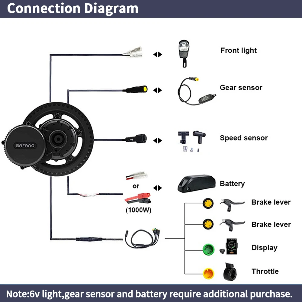 Bafang BBSHD 1000W 52V 48V 68m - Bafang Bbshd 1000W Conversion Kit recensione e prezzo